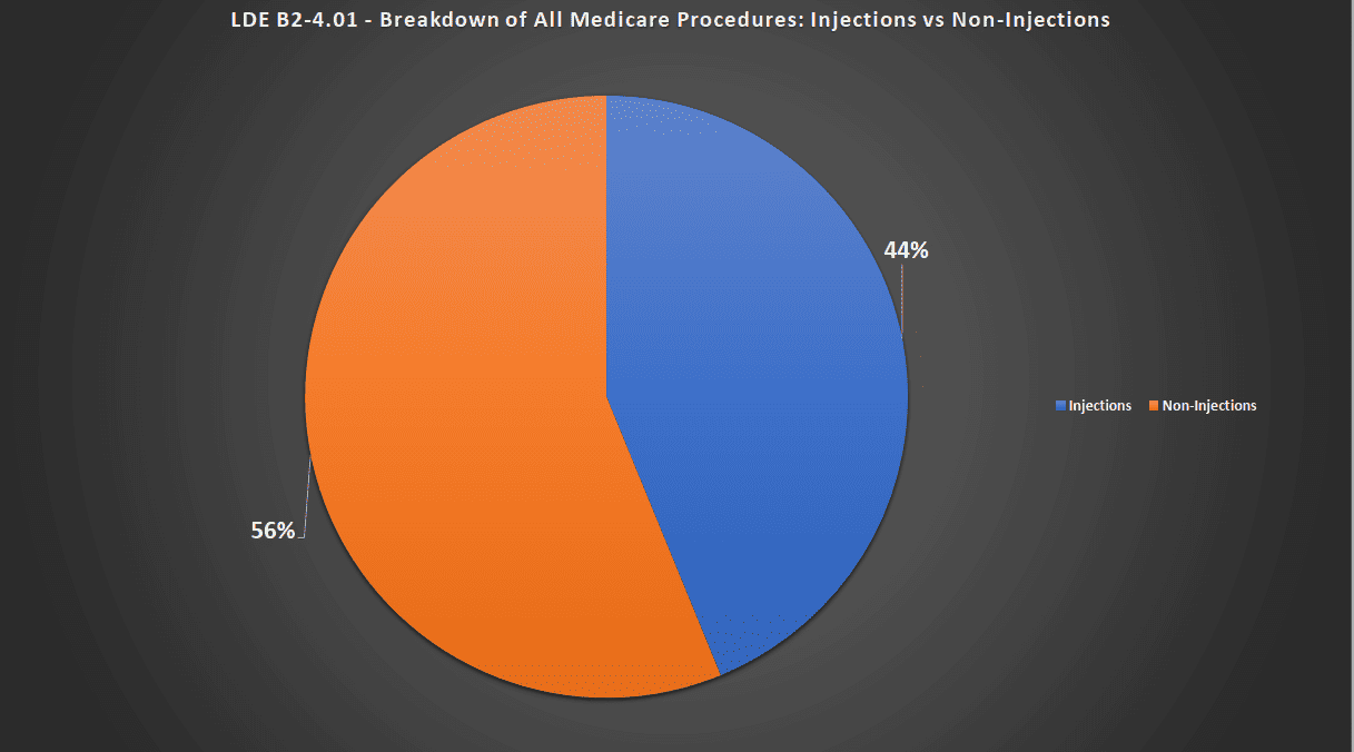 AllInjectionvs vs NonInjection