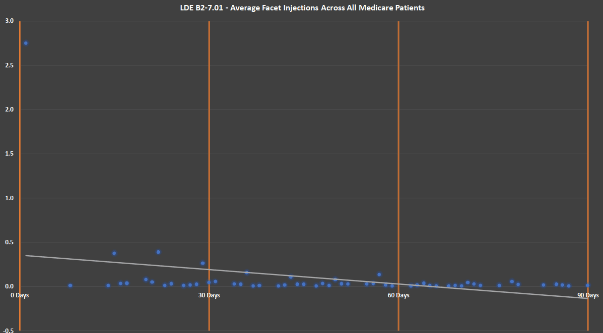Average Facet Across All Patients